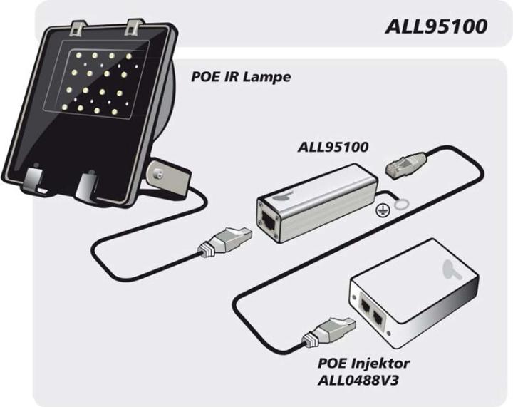 Actual product image Allnet ALL95100 PoE Surge Protector