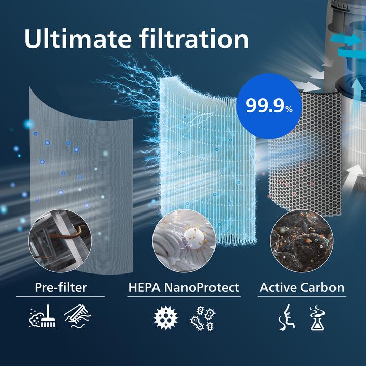 Actual product image Philips FY0293/30 (1 x)