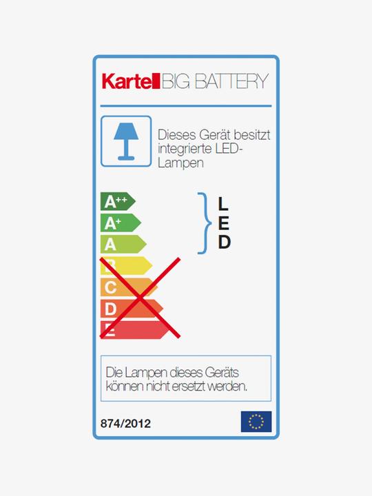 Energy Label Kartell Big