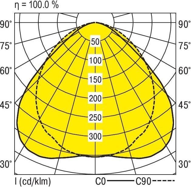 Immagine prodotto Ridi Vassoio per ingranaggi a LED (3770 lm)