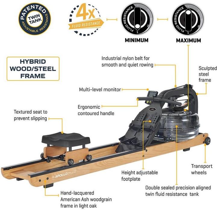 Actual product image Fluid Rower Apollo Plus