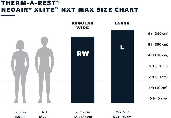 Produktbild Therm-a-Rest NeoAir XLite NXT MAX RW