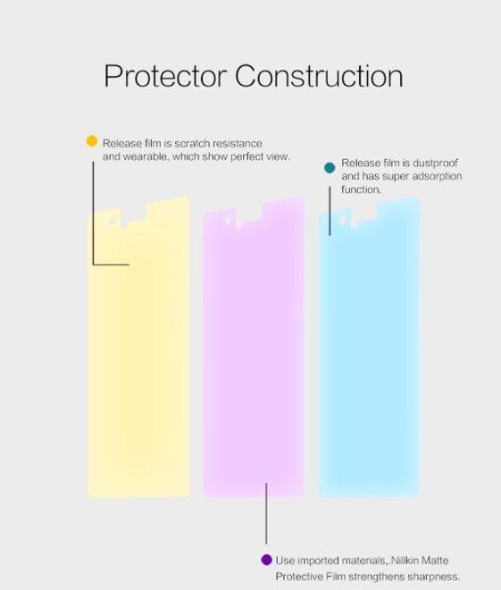 Actual product image Nillkin Matte Series (1 Piece, Huawei P9 Lite)