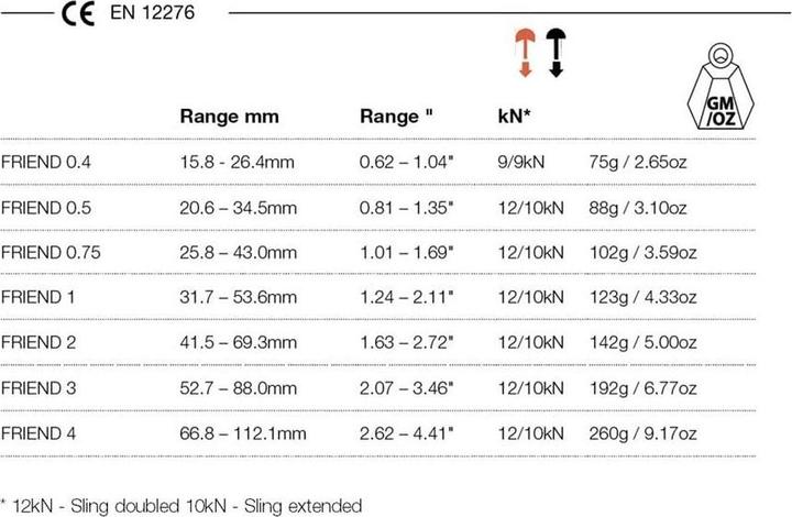 Valeurs nutritives et ingrédients Wild Country Ami