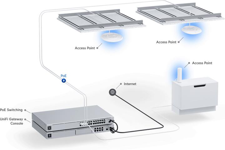 Produktbild Ubiquiti U6-Enterprise (4800 Mbit/s)