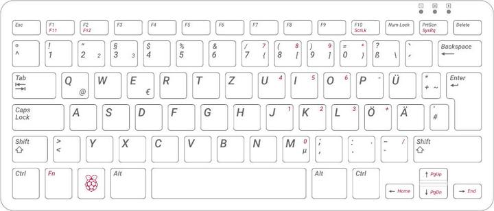 Actual product image HutoPi Starter Kit Raspberry Pi400 256GB DE Version