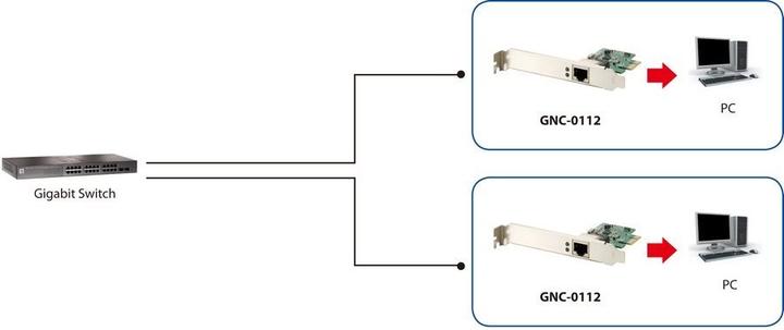 Actual product image LevelOne Network adapter GNC-0112 PCI Express 10Mb LAN (Mini PCI Express)