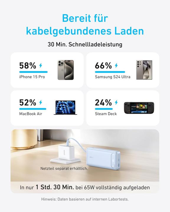 Produktbild Anker Powerbank mit integriertem USB-C-Kabel (20000 mAh, 87 W)