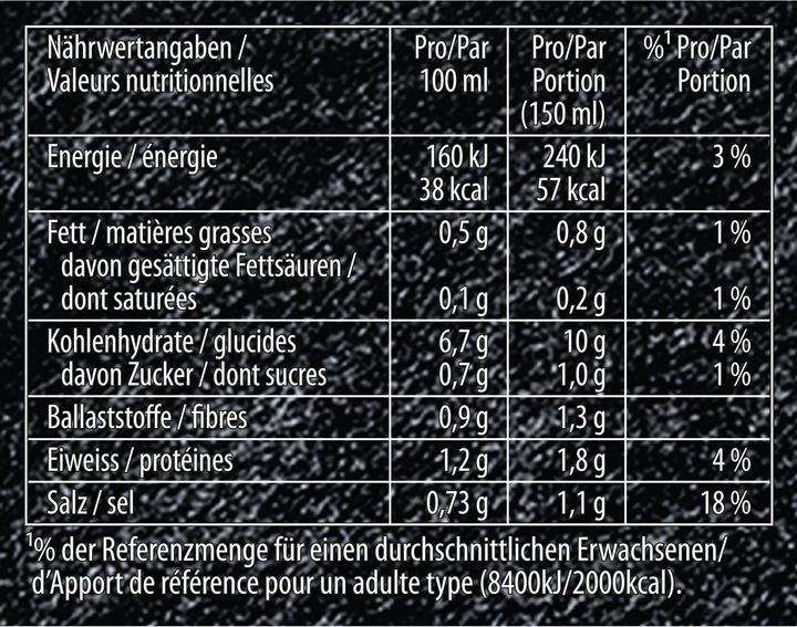 Nutritional values and ingredients Knorr Suprême Quick Soup potato soup with leeks, like fresh from the garden, quickly prepared