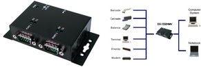 Immagine prodotto Exsys EX-1332HMV, da USB2.0 a 2xSeriale RS232