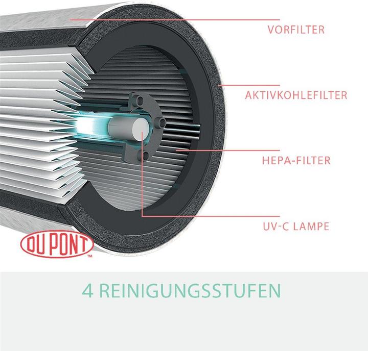 Productafbeelding Leitz DUPONT - Vervanging HEPA filter (1 x)