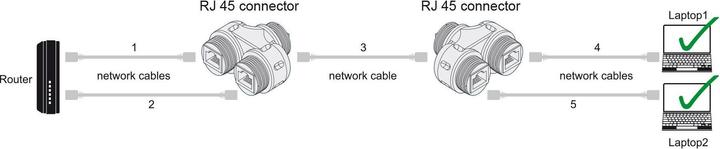 Actual product image Delock Cable connector RJ45 socket to 2 x RJ45 socket Cat.6A waterproof (Network coupling)