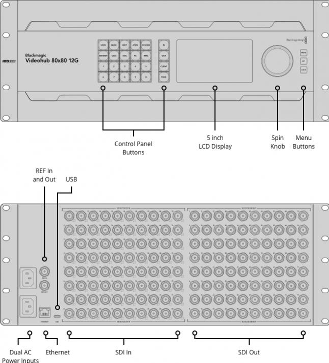 Produktbild Blackmagic Videohub 80x80 12G