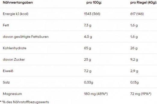 Nährwerte und Zutaten Powerbar Natural Energy Cereal (Erdbeere, Preiselbeere, 18 Stk., 720 g)