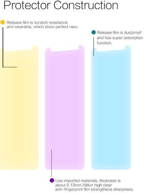 Image du produit Nillkin Super Clear Whole Set Series (1 pcs, Mate 10 Lite)