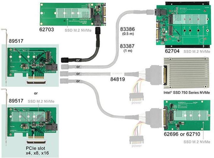 Produktbild Delock PCI-Express-x4 Kontroller,Low Profil