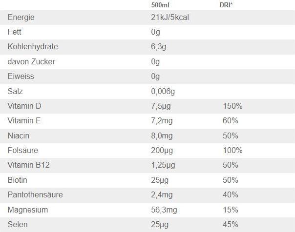 Valeurs nutritives et ingrédients Vitamin Well Zero Raspberry (500ml) (Framboise-Citron, 1 x)