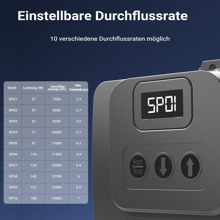 Actual product image SunSun SuperECO Pond Pump CET-15000 Filter Pump