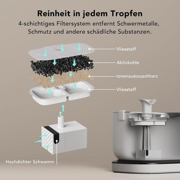 Actual product image Petlibro Cat fountain filter