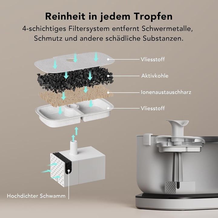 Produktbild Petlibro Katzenbrunnenfilter