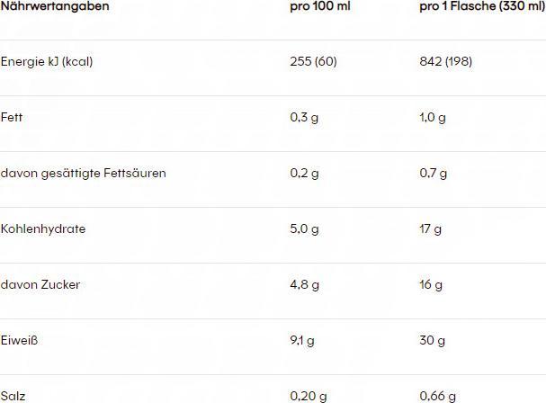 Valori nutrizionali e ingredienti Powerbar Frullato ad alto contenuto proteico (330ml) (Cioccolato liscio, 1x)