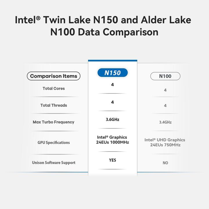 Produktbild Beelink Mini PC mit Intel Twin Lake-N150 (500 GB, 16 GB)