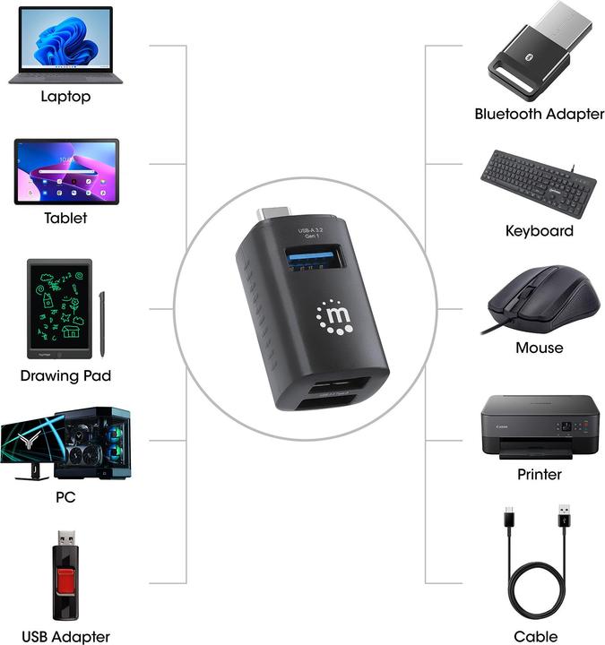 Produktbild Manhattan 3-Port USB 3.0 / 2.0 Typ-C Kombo-Hub (USB-C, 3 Ports)