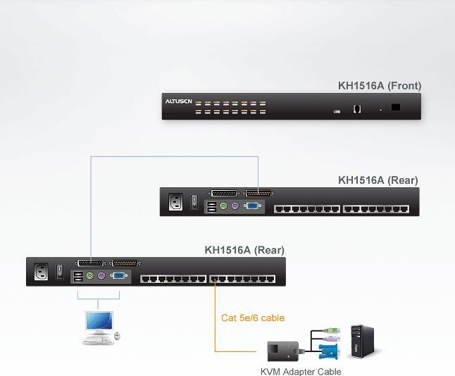 Immagine prodotto Aten Switch KH1516A 16 porte Cat 5e/6 KVM