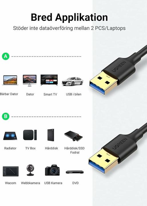 Actual product image Ugreen Gigabit Ethernet Adapter (USB-C 3.1 Gen 1, RJ45 (1x))