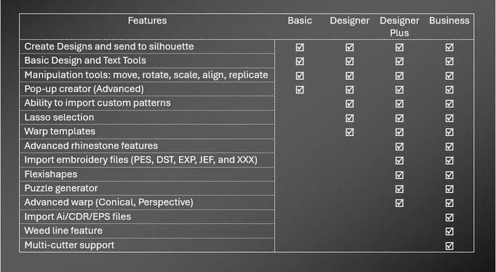 Valori nutrizionali e ingredienti Silhouette Plugin Software Connect