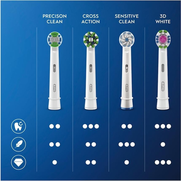 Produktbild Oral-B Sensitive Clean Clean&Care (12 x)