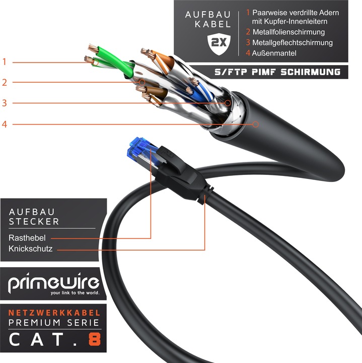 Actual product image Primewire CAT 8.1 Network Cable 40 Gbits - LAN Cable Patch Cable - CAT 8 Gigabit Ethernet Cable - RJ45 Plug (S/FTP, CAT8.1, 0.50 m)