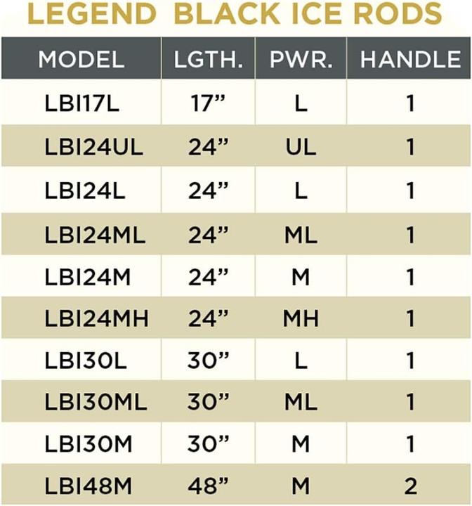 Produktbild St. Croix Legend Black Ice (61 cm)