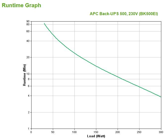 Actual product image APC UPS Back-UPS CS 500 (BK500EI) (500 VA, 300 W, Standby UPS)