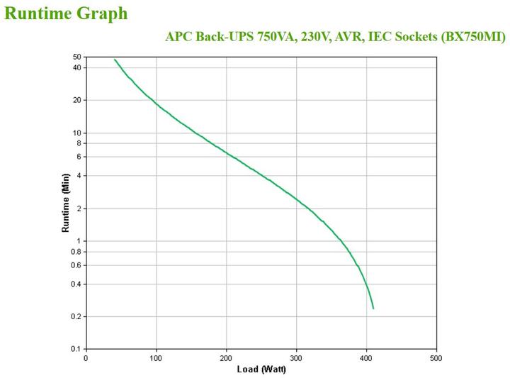 Productafbeelding APC BX750MI-GR Ononderbreekbare voeding (UPS) Line-Interactive 750 VA 410 W 4 AC-uitgangen (750 VA, 410 W, Lijninteractief UPS)
