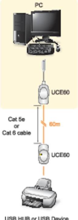 Actual product image Aten Uce60 (0.31 m, USB 1.0)