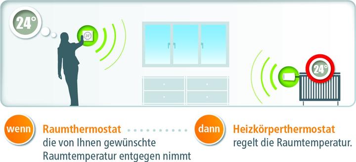 Produktbild Devolo Home Control Raumthermostat