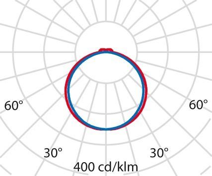 Produktbild PiL 3118548