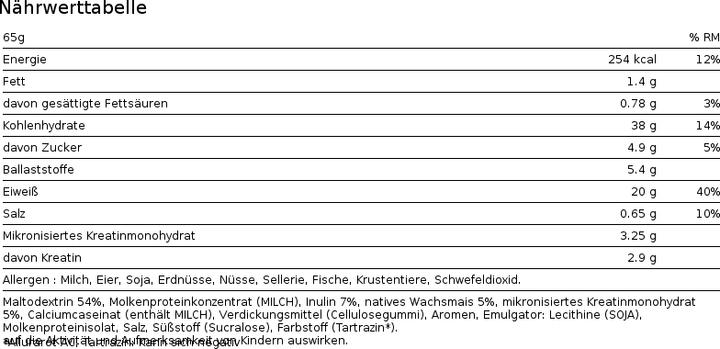 Nutritional values and ingredients Biotech USA Hypermass (Vanilla, 1 x, 4000 g)