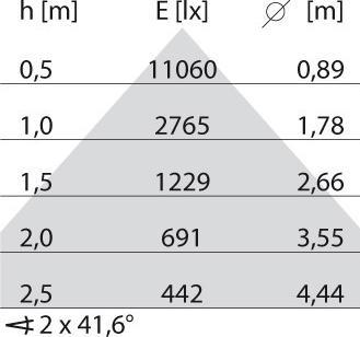 Produktbild PiL 8726741888410 (9680 lm)
