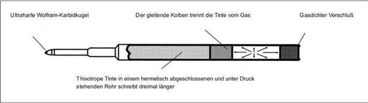 Produktbild Fisher Space Pen Fisher Space Kugelschreiber