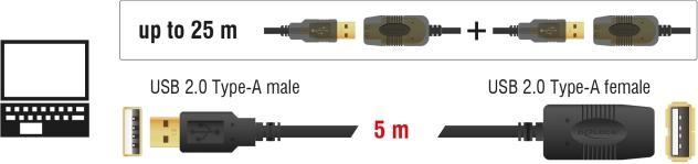 Produktbild Delock USB 2.0 (5 m, USB 2.0)