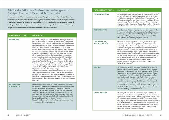 Produktbild Gemüse ohne Gift (Deutsch, Steven R. Gundry, 2019)