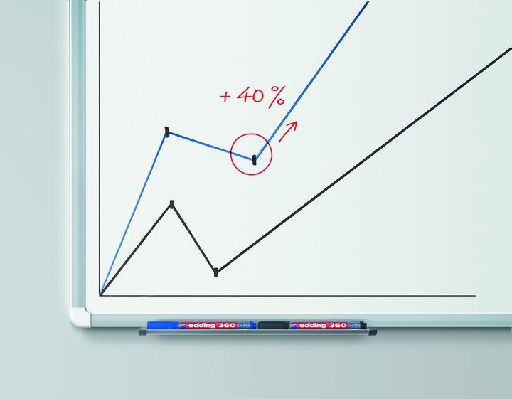 Produktbild Edding Whiteboard-Marker 360 (Grün, 1.50 mm, 1 x)