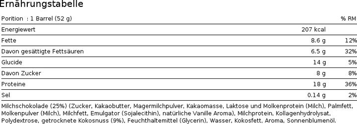 Nährwerte und Zutaten Bounty High Protein (Kokos, 1 Stk., 624 g)