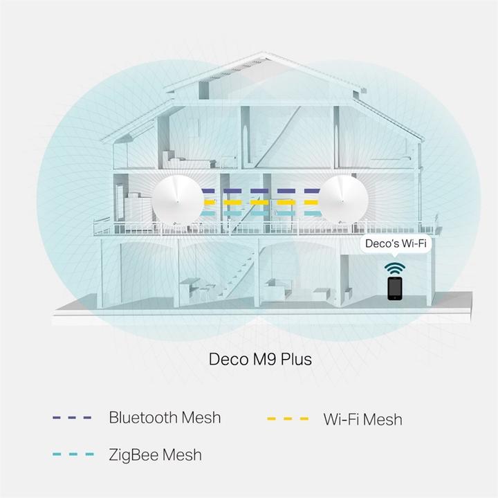 Image du produit TP-Link Deco M9 Plus Triband WLAN Mesh Set of 3 (AC2200)
