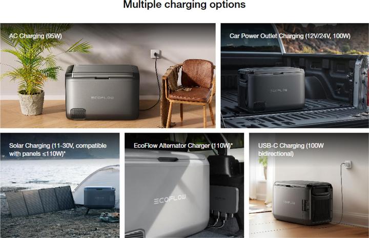 Produktbild EcoFlow Glacier Classic 45L ohne Akku (45 l)