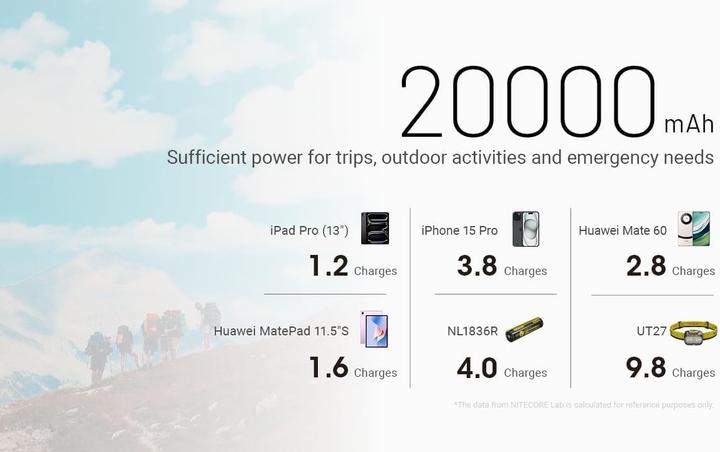 Produktbild Nitecore NB20000 Gen3 (20000 mAh, 22.50 W, 72 Wh)