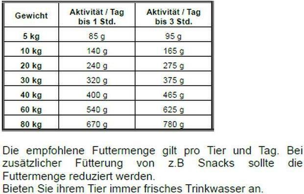 Immagine prodotto Josera Salmone e patate senza cereali (Senior, Adulto, 1 pz., 900 g)