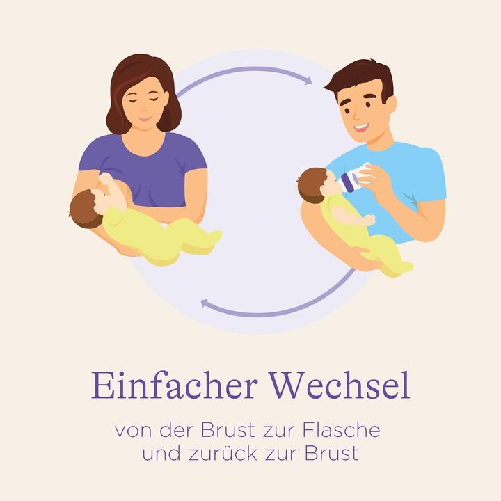 Actual product image Lansinoh Babyflaschen Starter-Set mit 2 PP Flaschen (160 ml & 240 (260 ml)